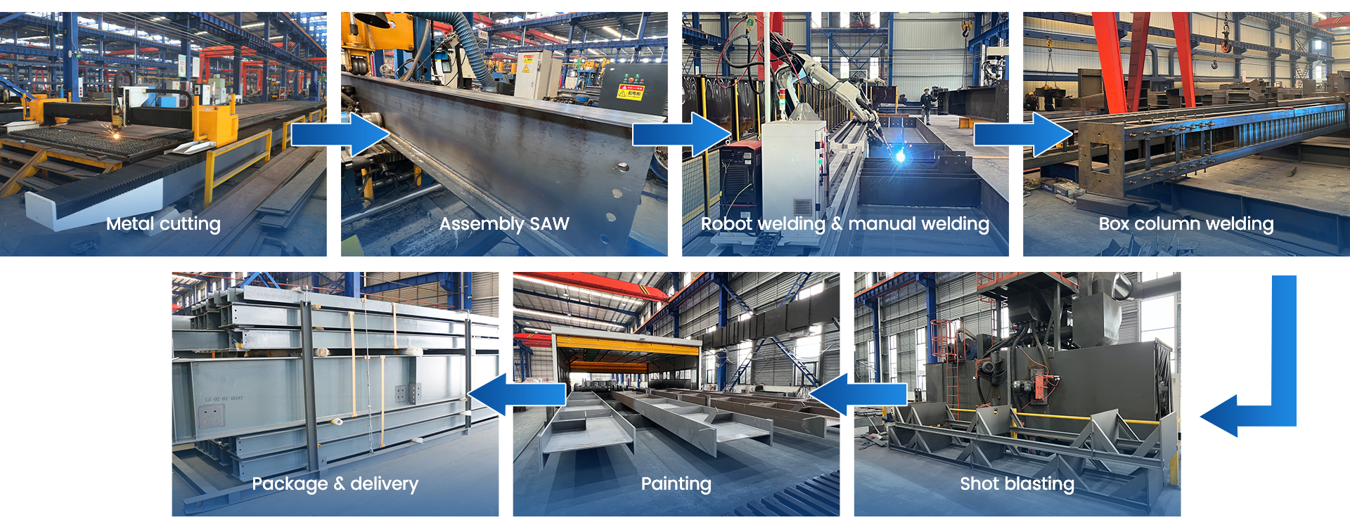 Steel structure manufacturing process with cutting, welding, and painting stages